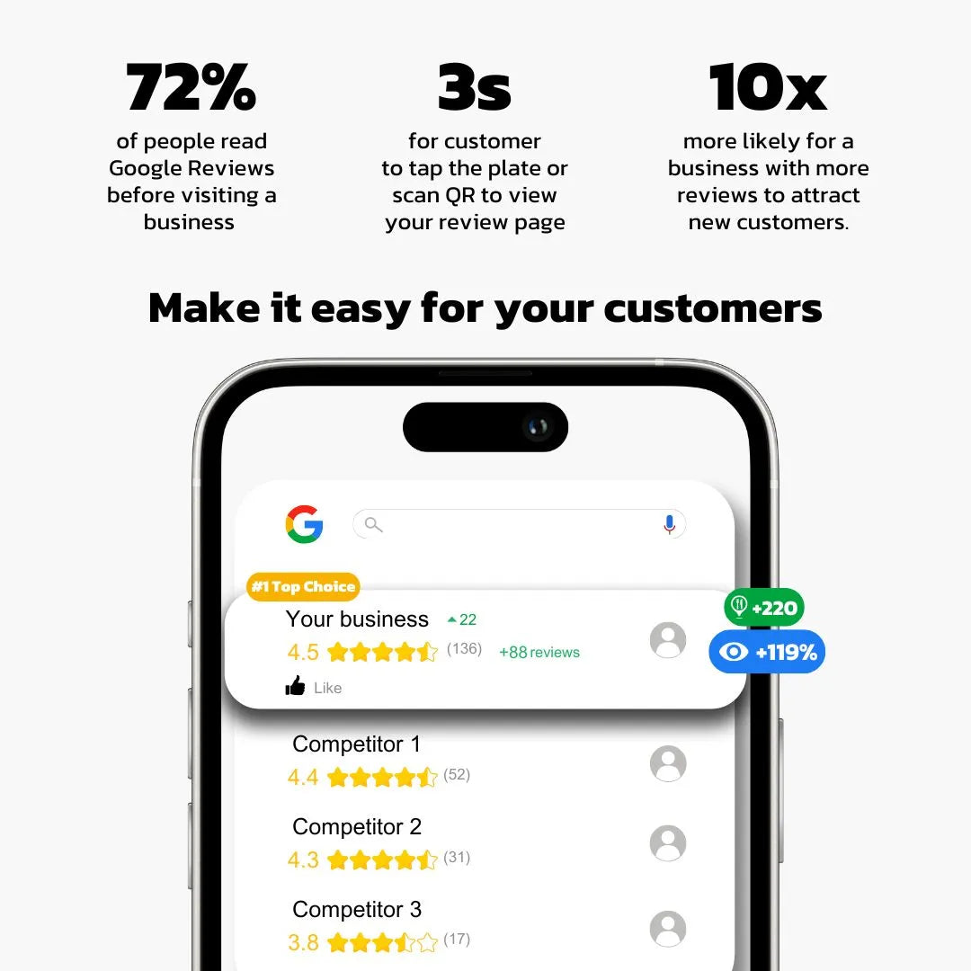 Google | Sticky NFC Table Plate - Light